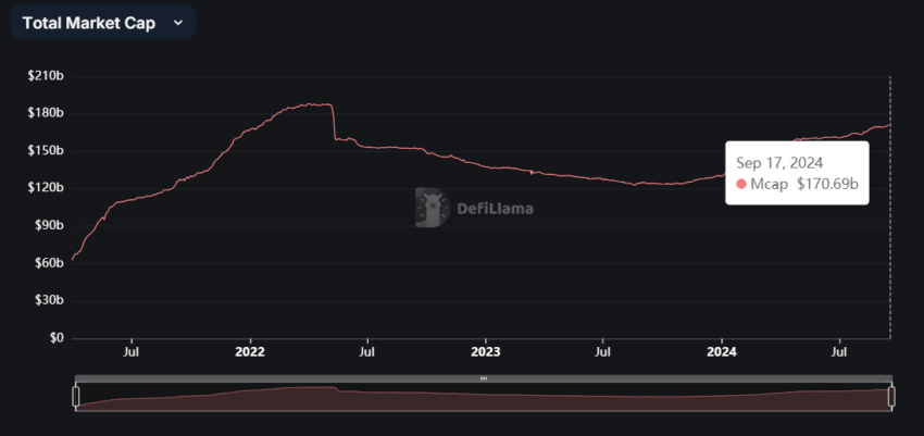 Stablecoin Market Capitalization.