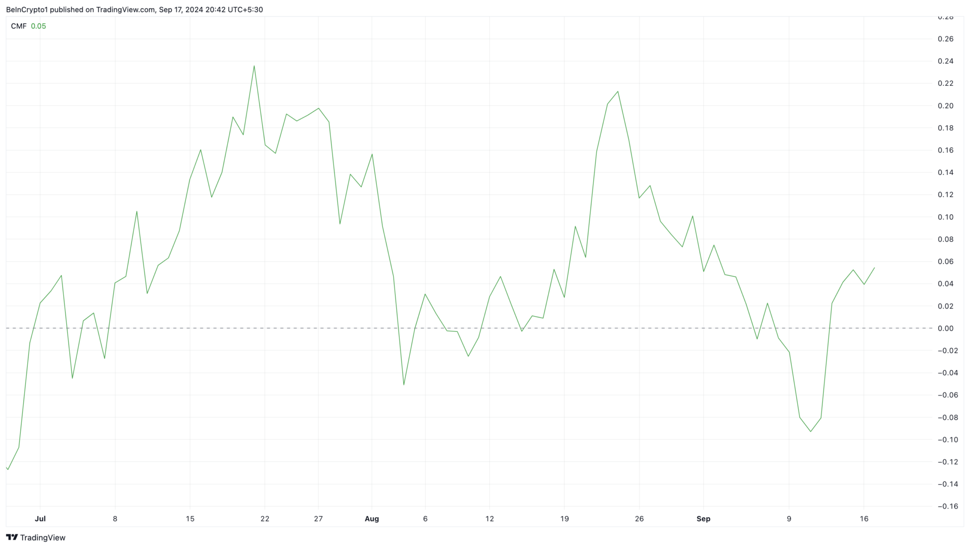 Binance Coin Daily Analysis. 