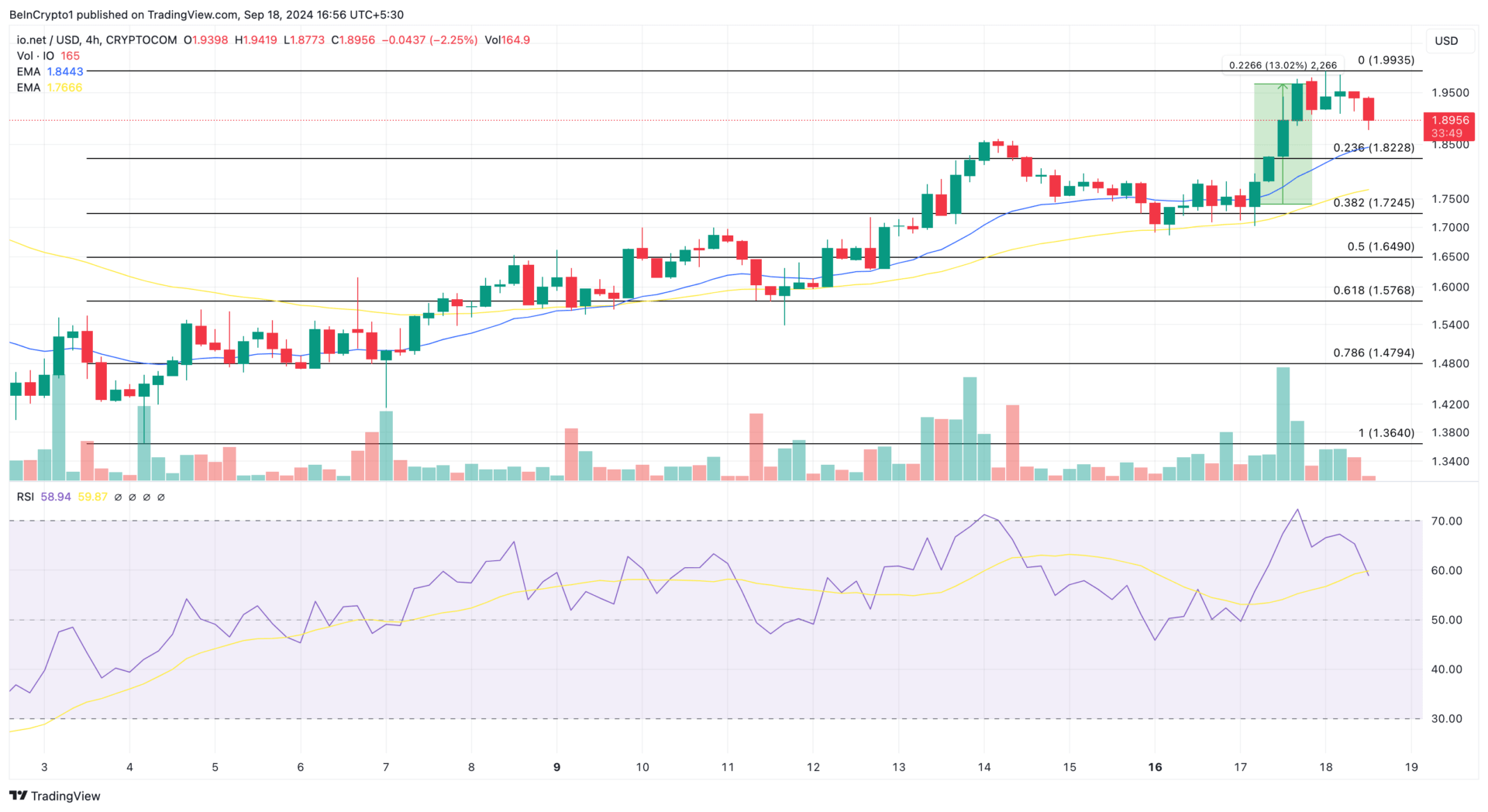 IO Price Performance