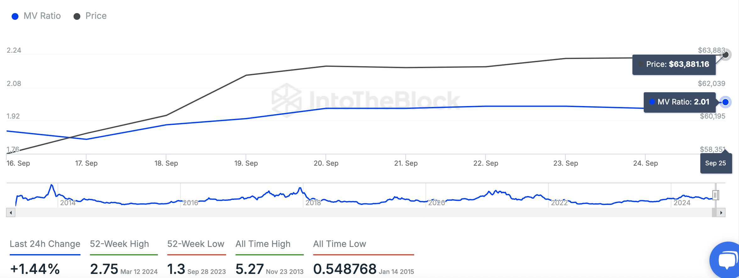 Bitcoin Expanding Triangle Pattern: Breakout or Breakdown? - Bitcoin News - Update Latest Coin News 24/7 2024