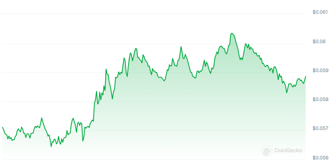 3 PolitiFi Token Could Rise 50X Before US Election - Bitcoin News - Daily Coin News Update 24/7 2024