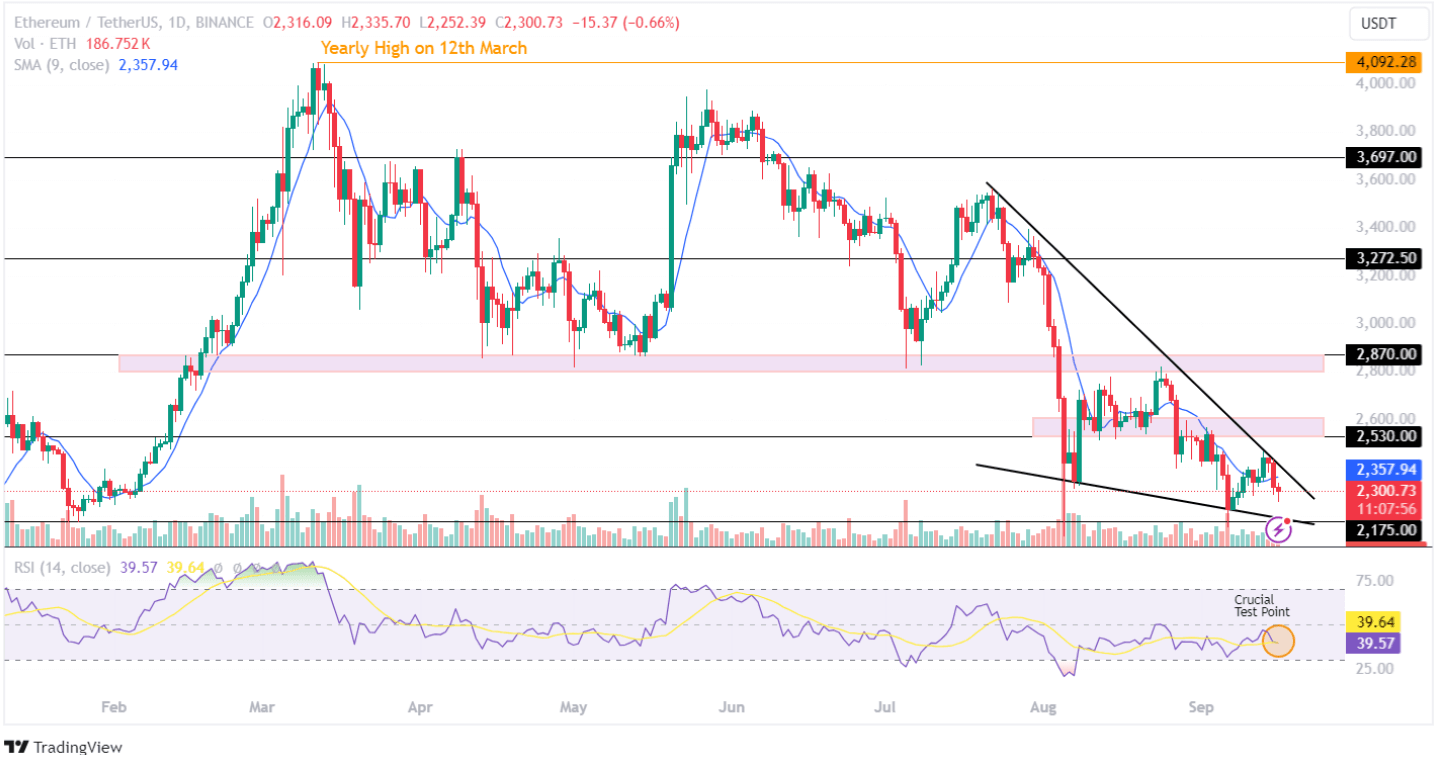 ETH price analysis 09-16-2024