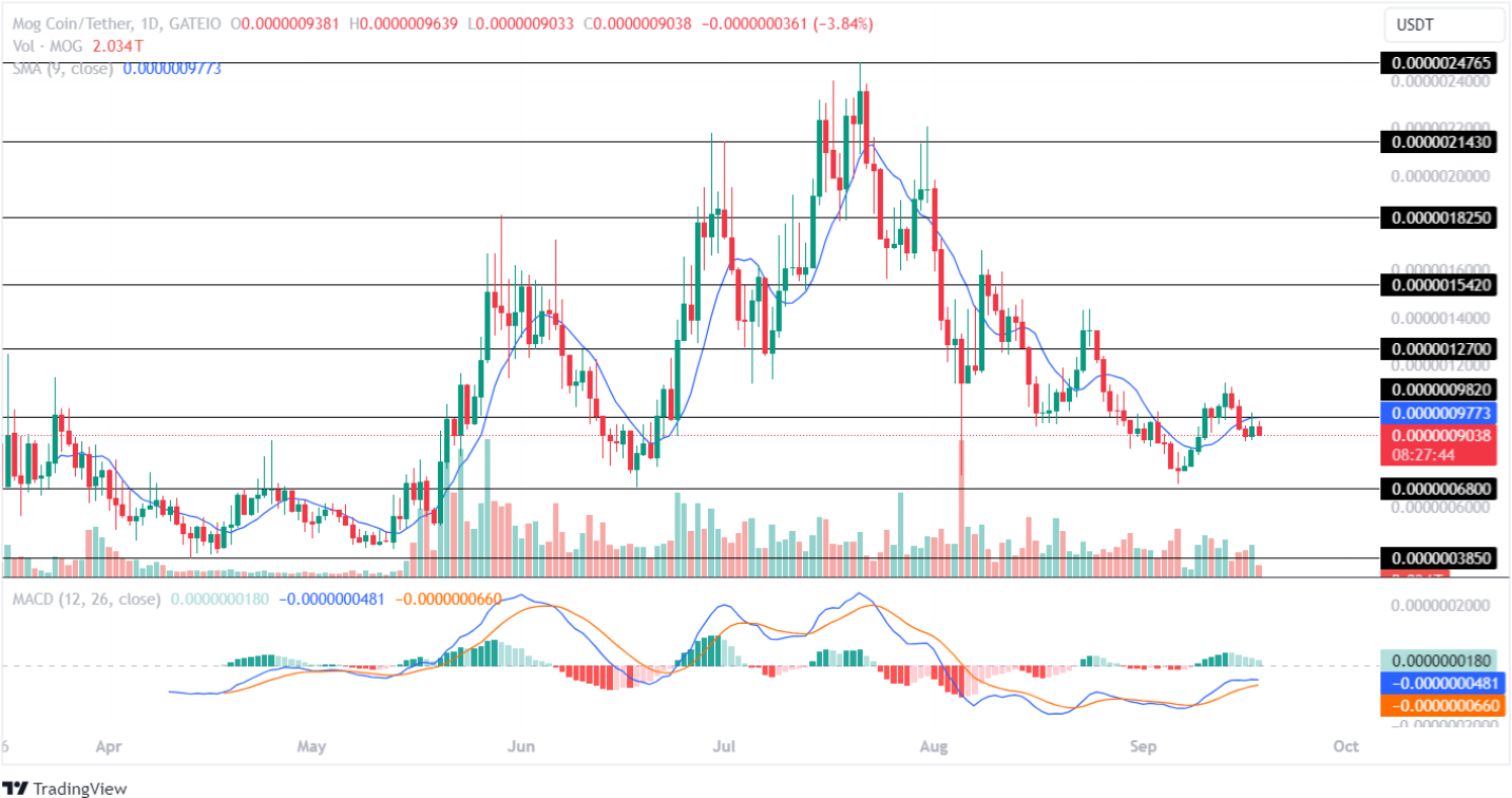 WHY price analysis 9-18-24