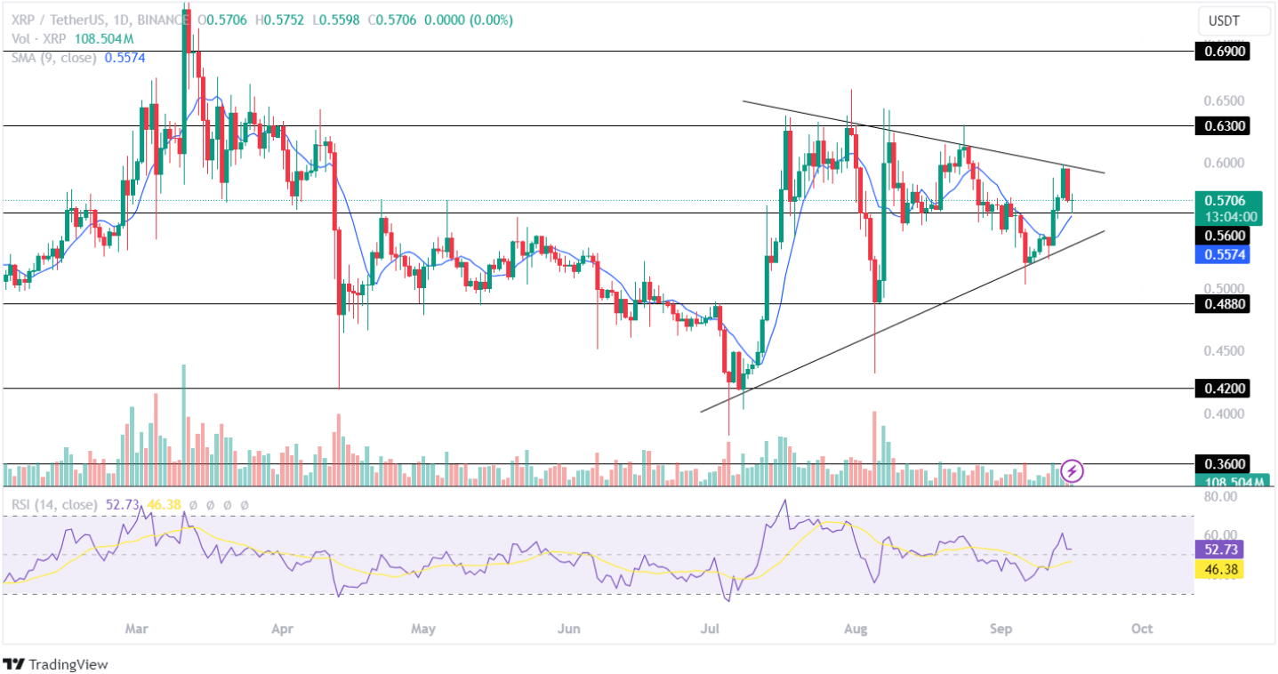 XRP Price 09-16-2024