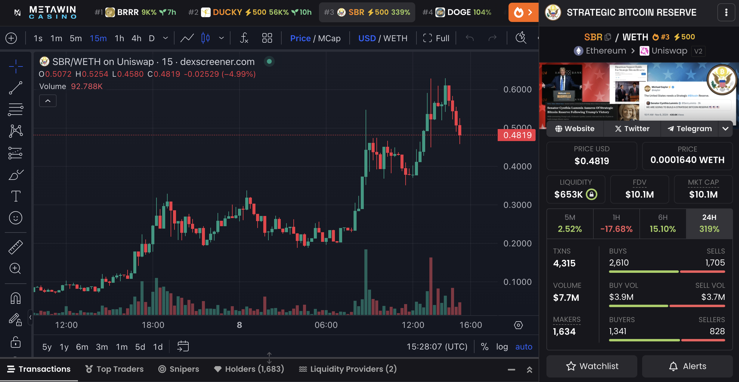 SBR price chart and market data.