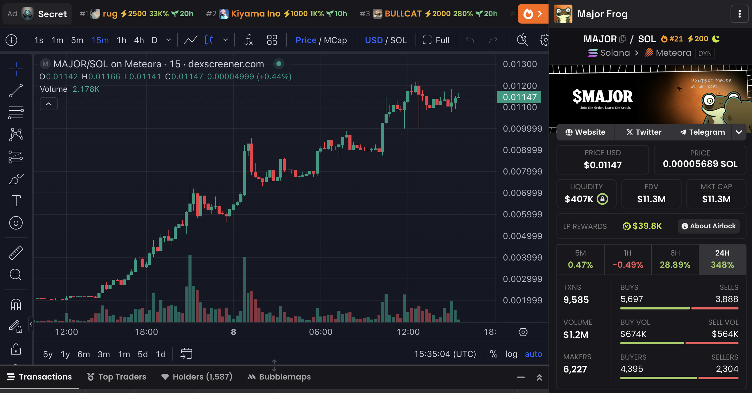 MAJOR price charts and market data.