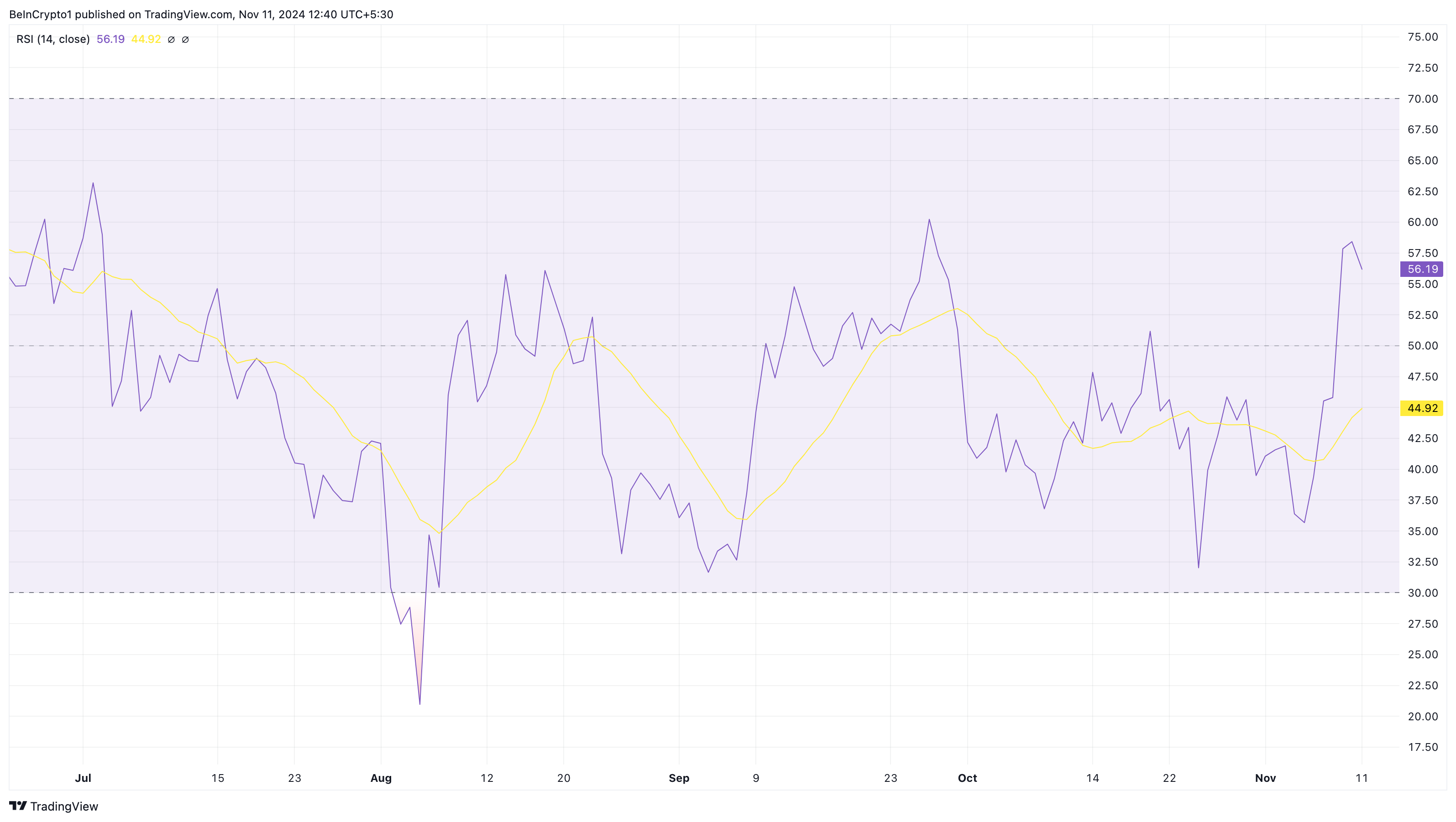 Toncoin's cash flow