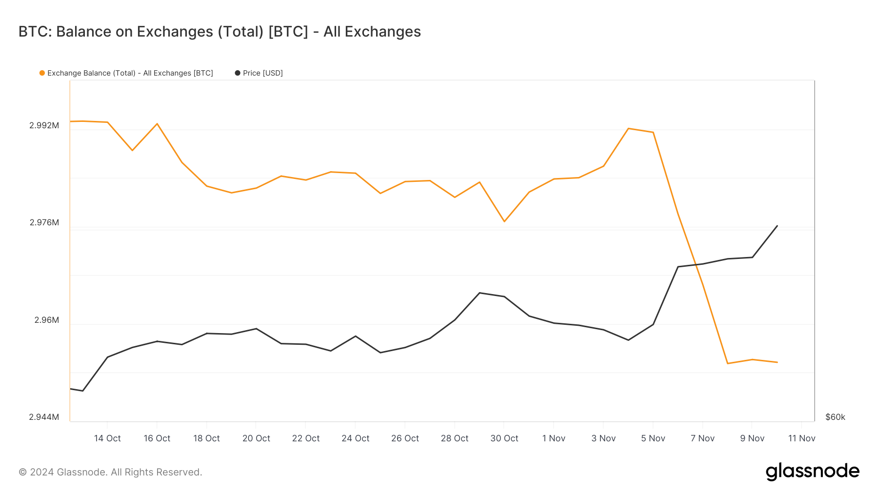 Coinbase Premium Bitcoin Index