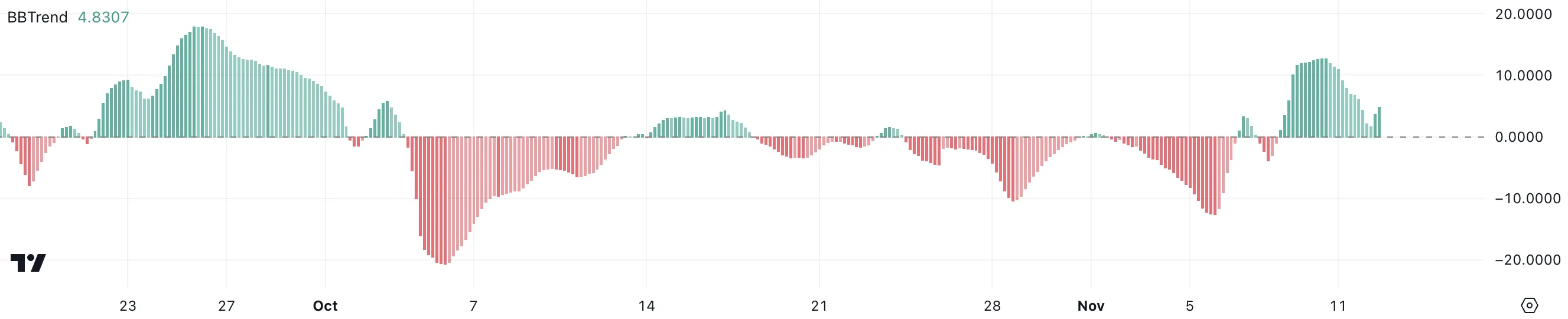 RNDR BBTrend.