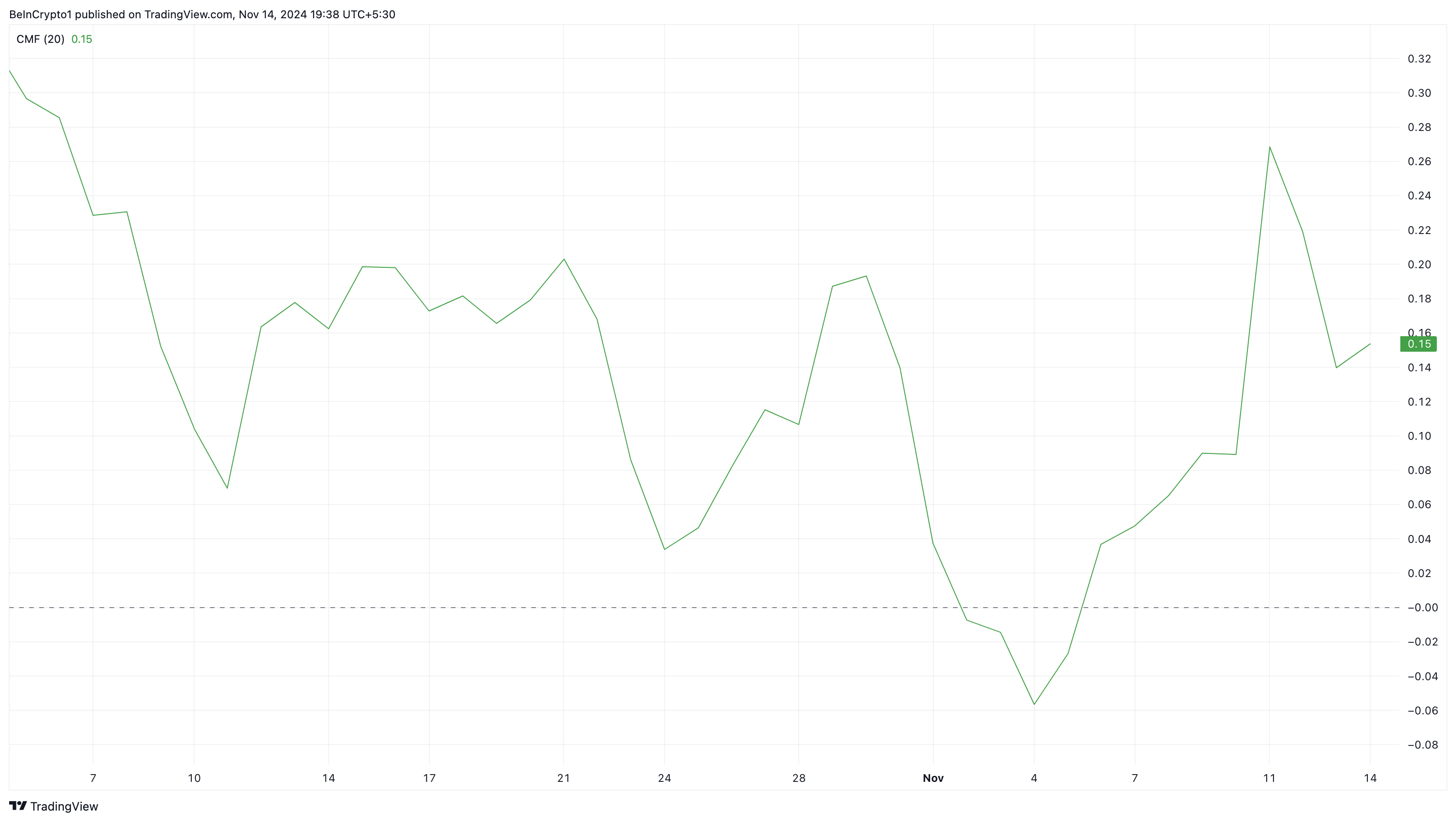 Aptos token price selling pressure