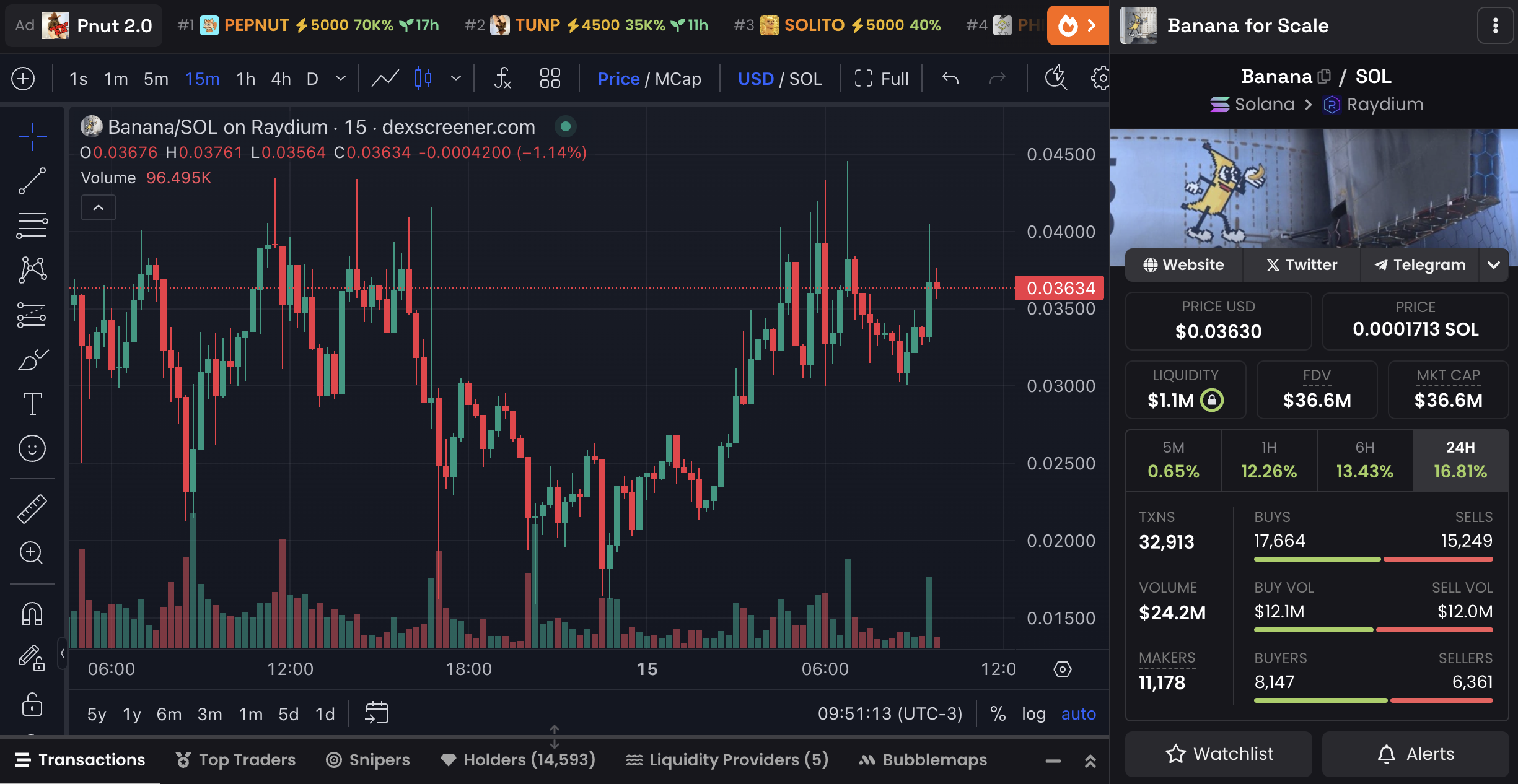 Banana price chart and market data.