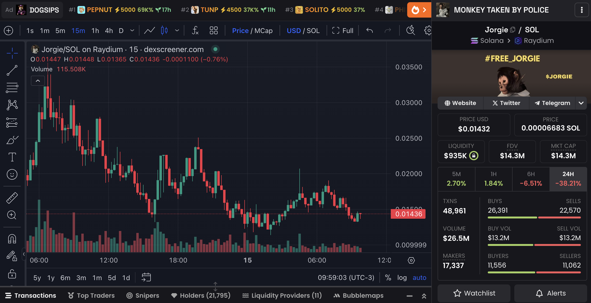 MONKEY TAKEN BY POLICE price chart and market data.