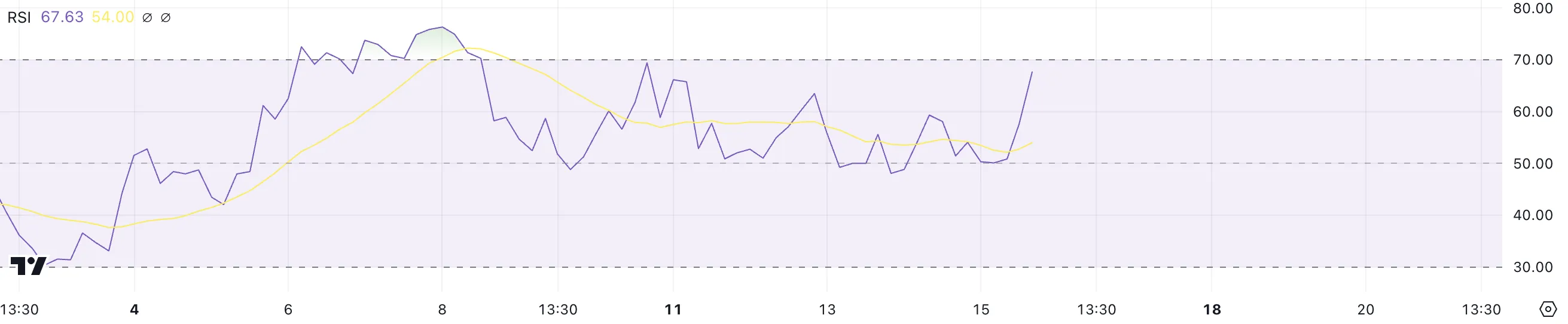 GOAT RSI.