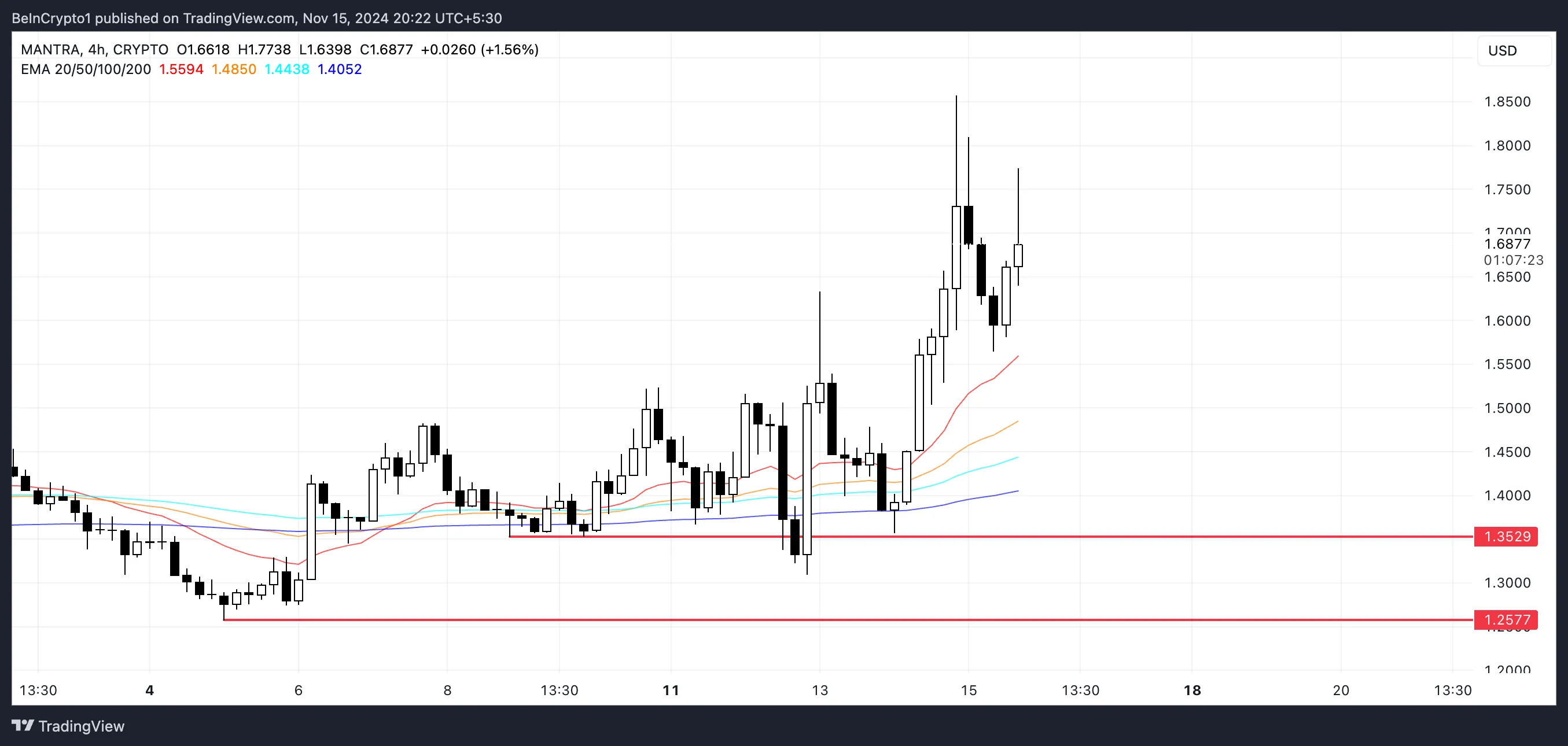 OM Price Analysis.