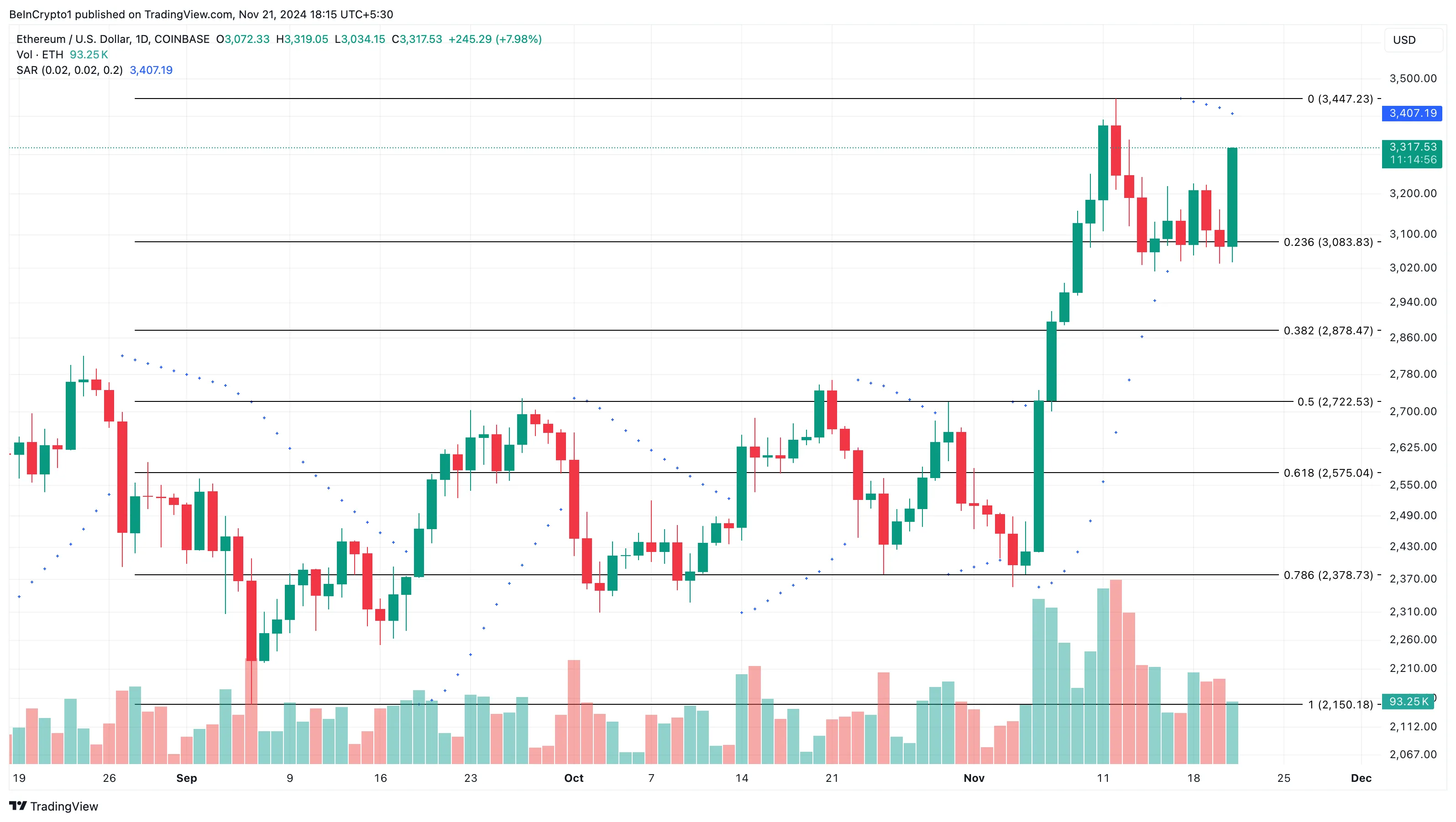 Ethereum price analysis