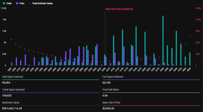 Ethereum Options Expiration