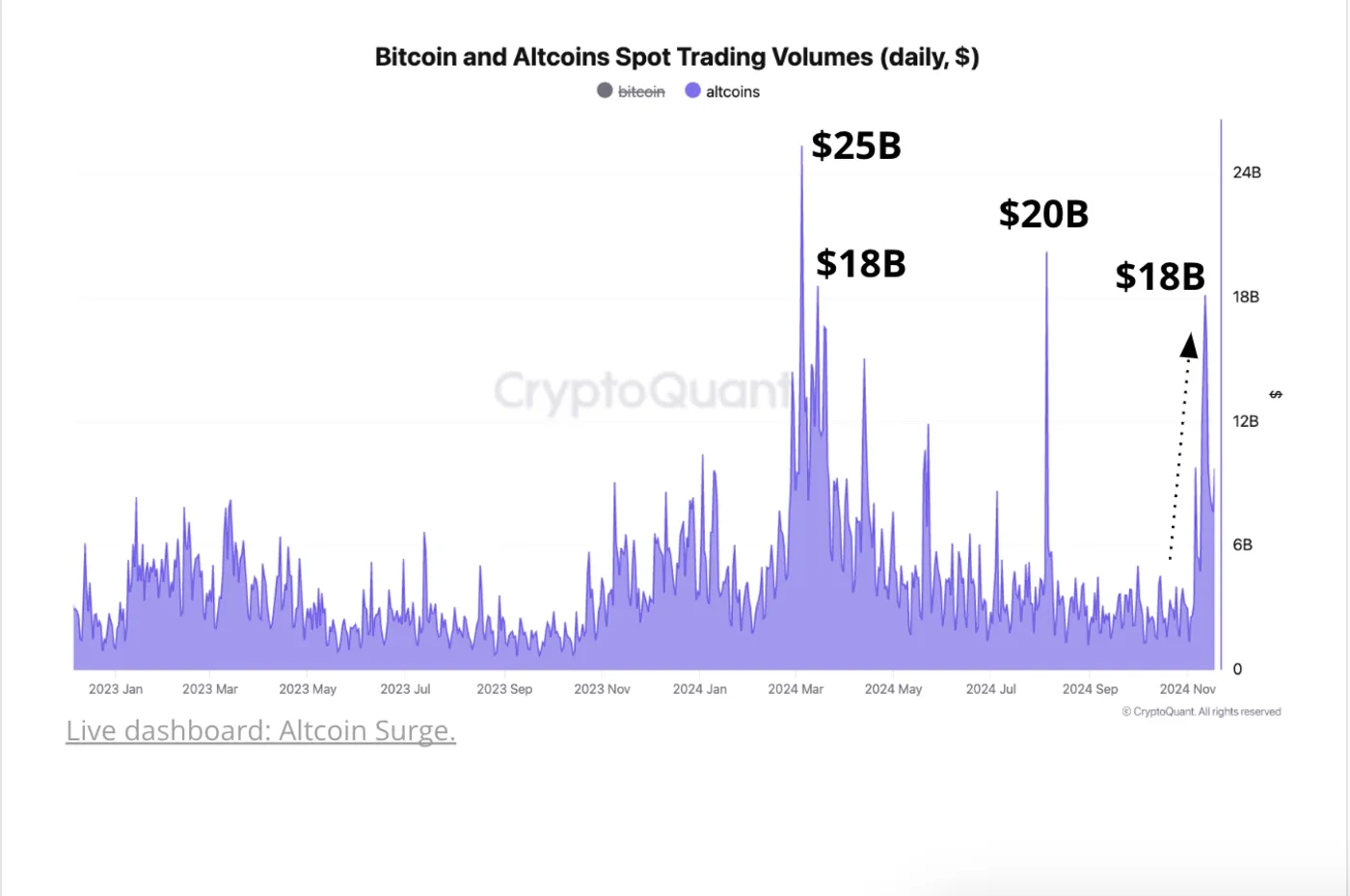 Bitcoin and Altcoin Instant Trading Volume