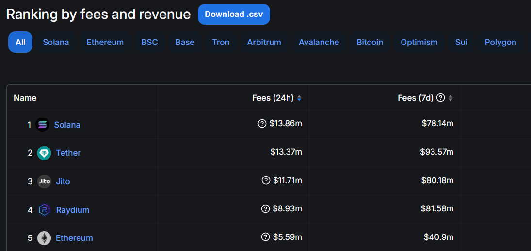 Top 5 Cryptocurrency Platforms by Fees