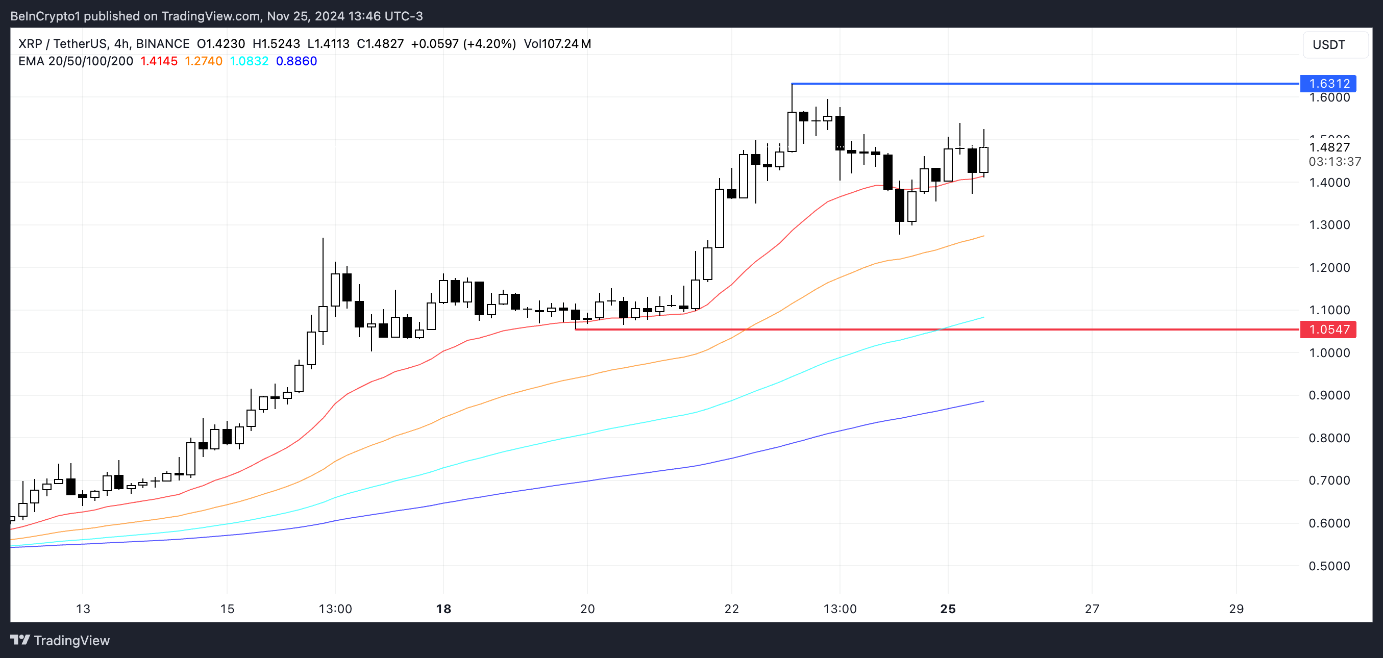 XRP Price Analysis.