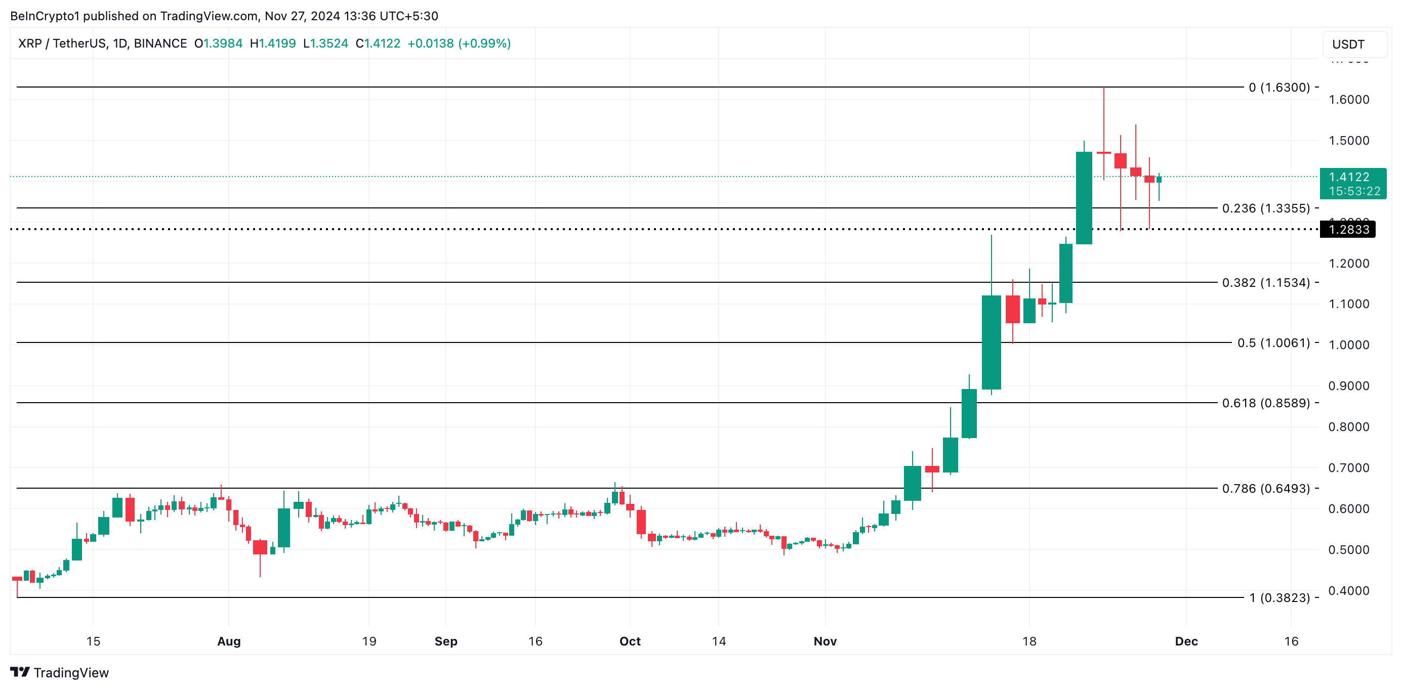 XRP price analysis.