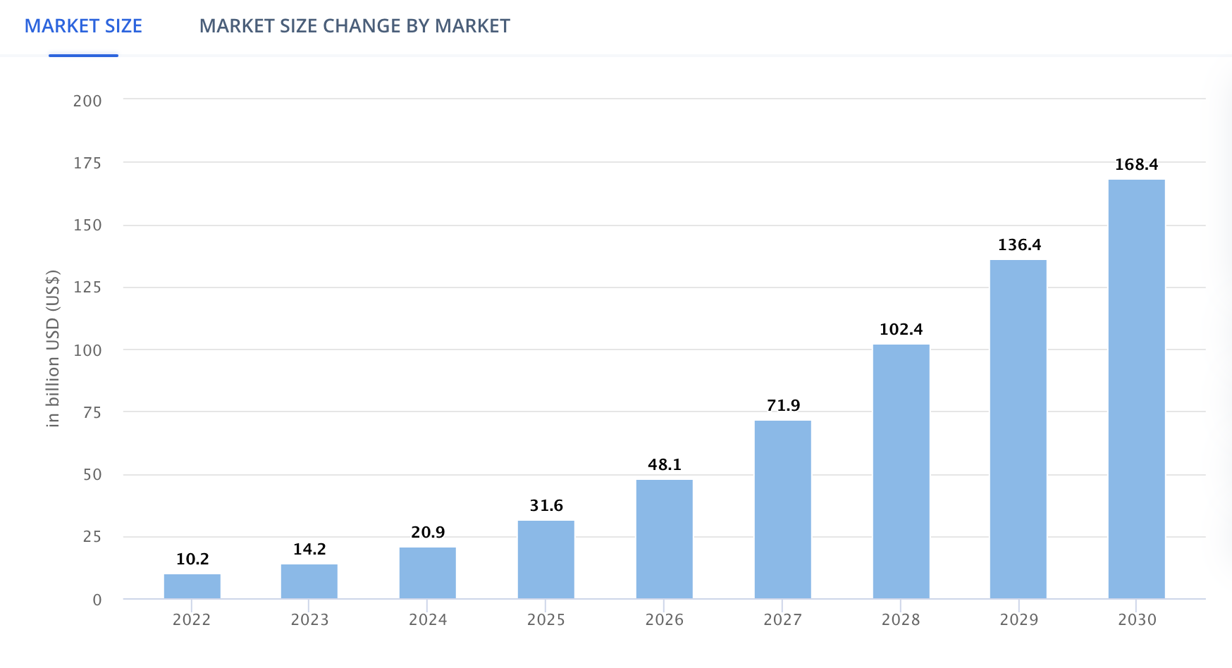 Metaverse Game Market Size Forecast, March 2024. 