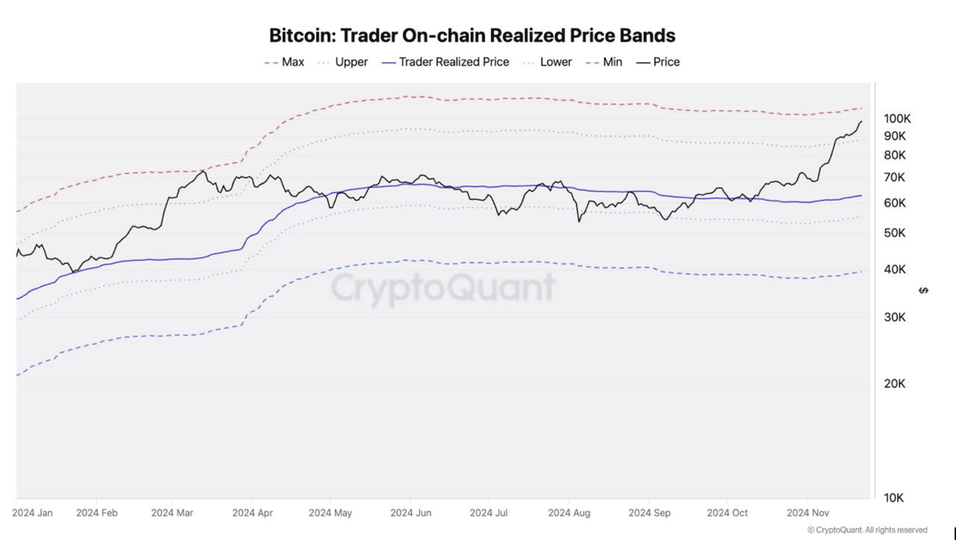 Bitcoin's on-chain virtual freeze