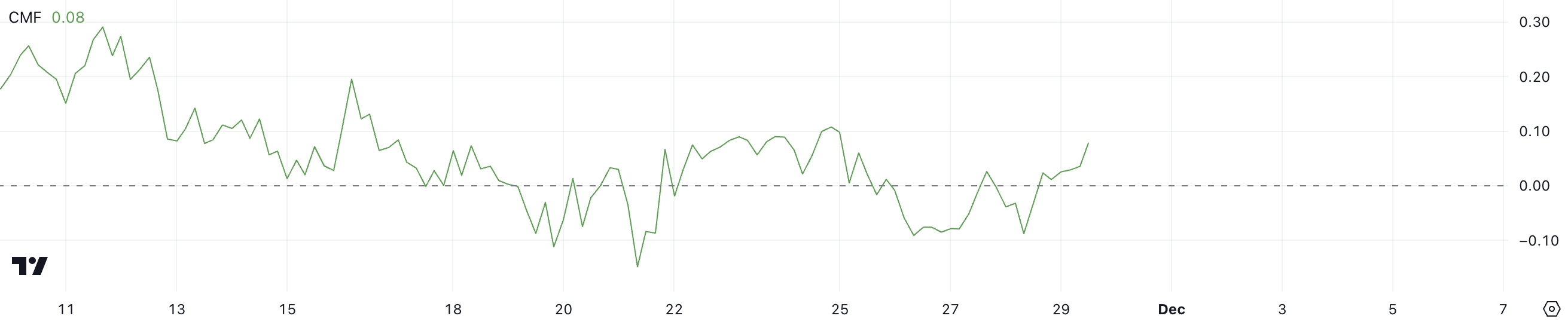 CMF of XRP.