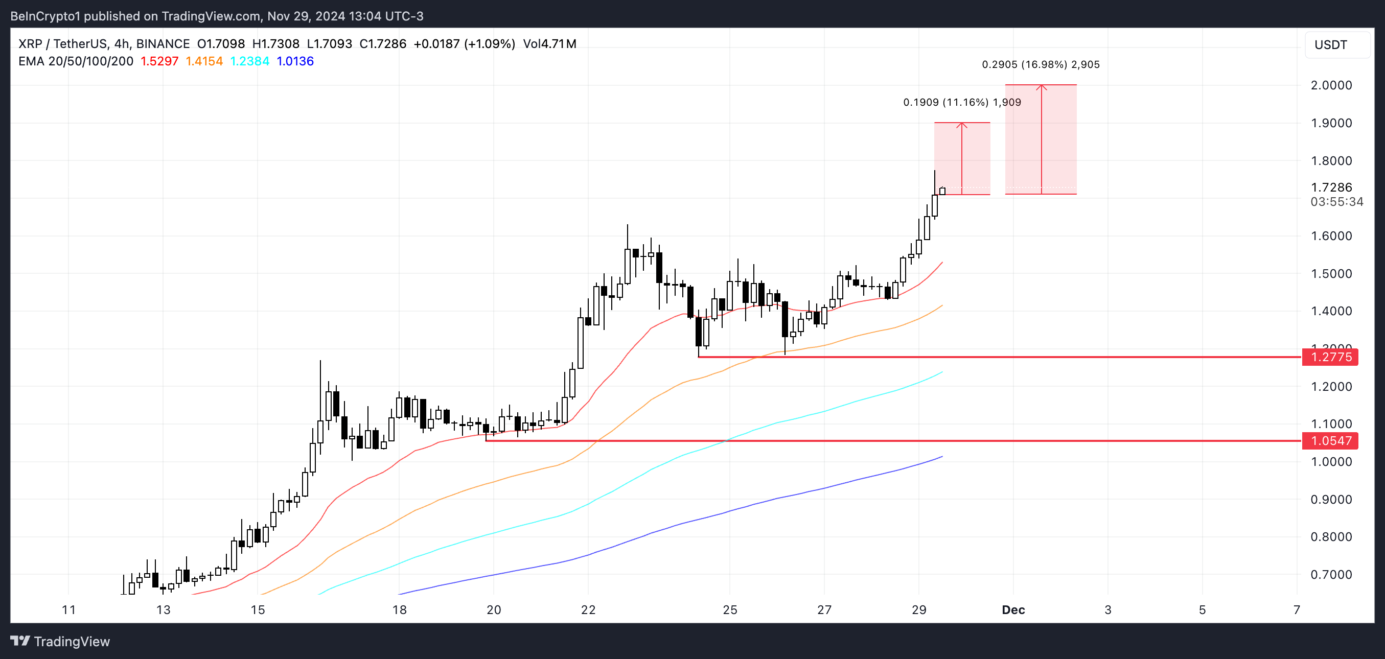 XRP price analysis.