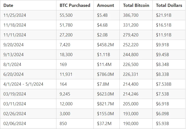 Featured Crypto News: Stablecoin Ripple, Grayscale XLM, FIFA NFT - Bitcoin News - Update Latest Coin News 24/7 2024