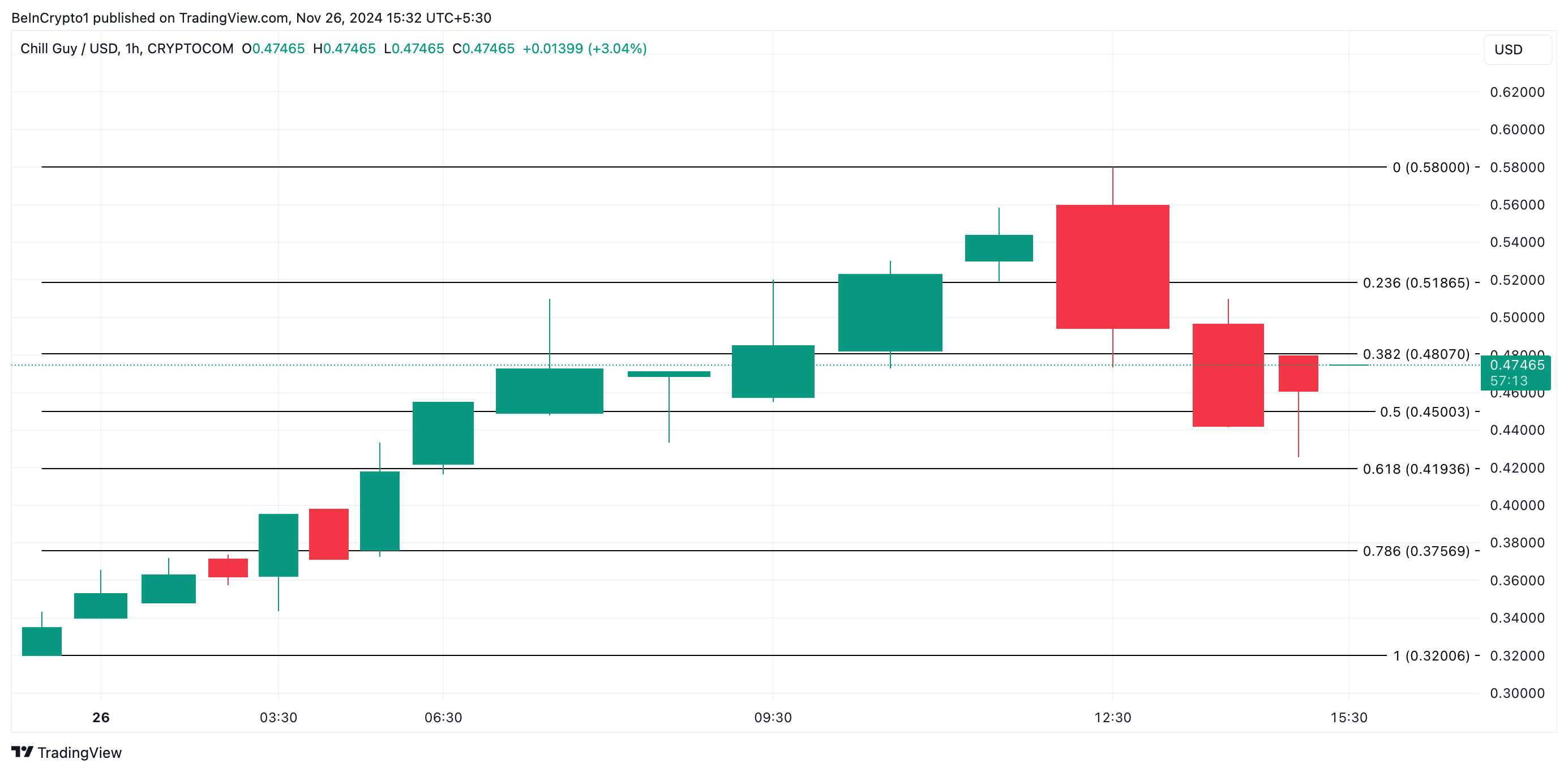 CHILLGUY price analysis