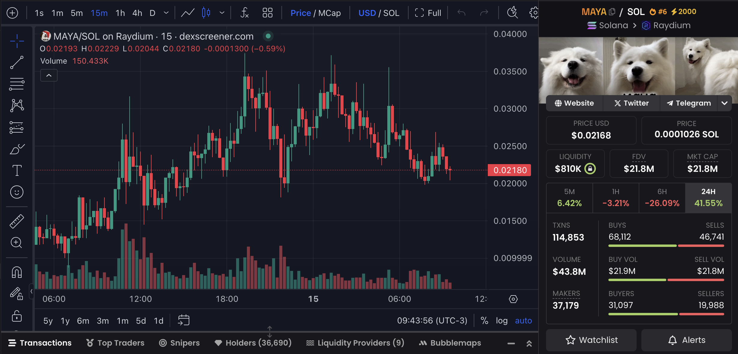 MAYA price chart and market data.