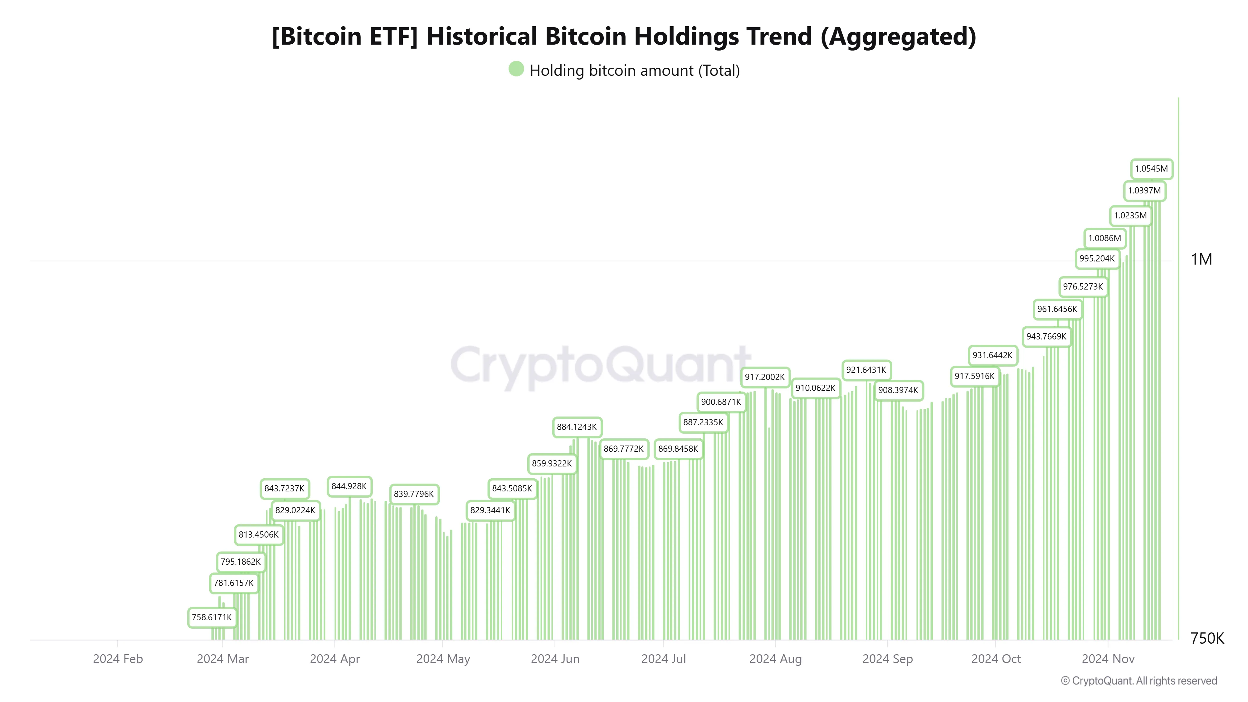 Accumulate BTC Spot ETF