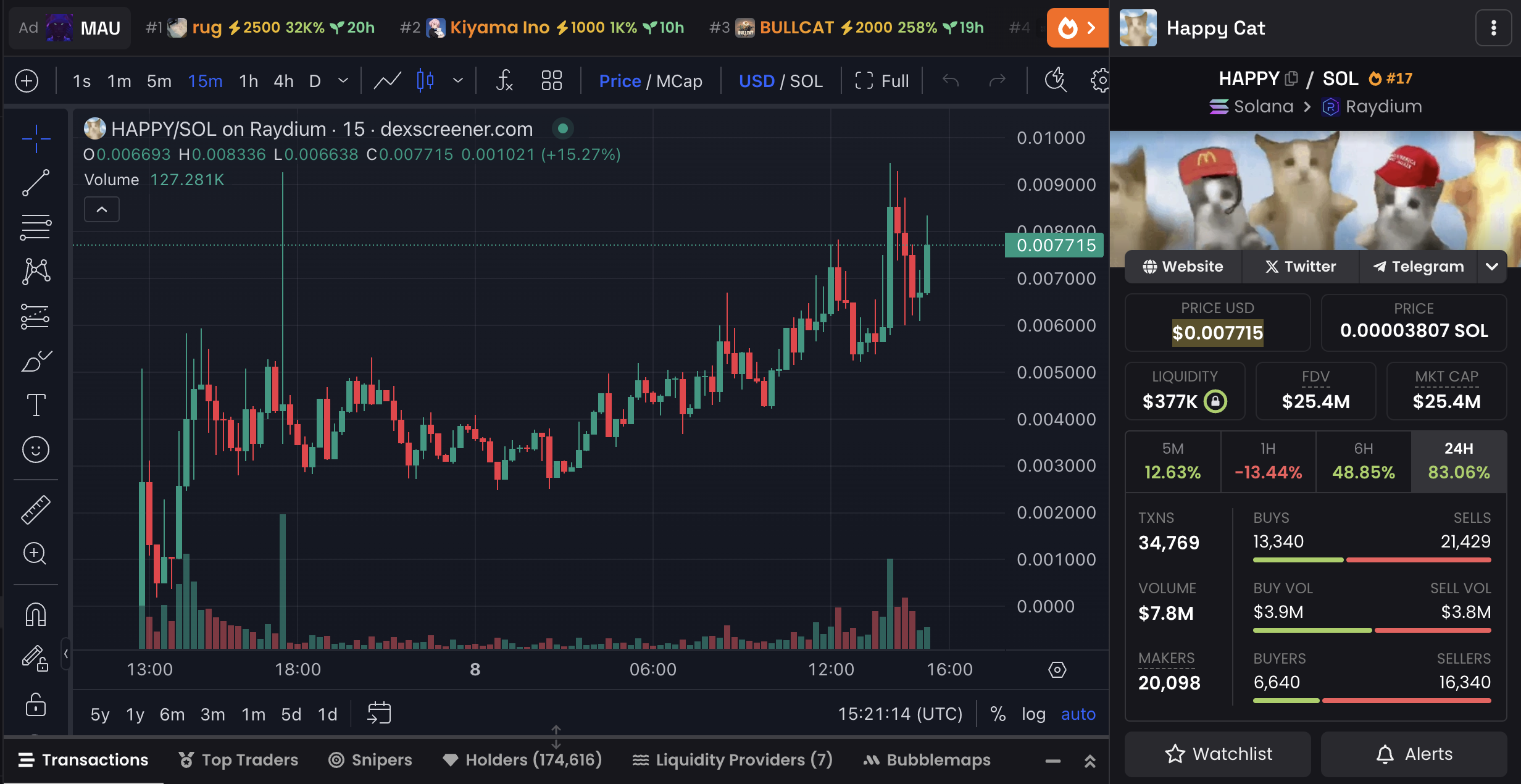 HAPPY price chart and market data.