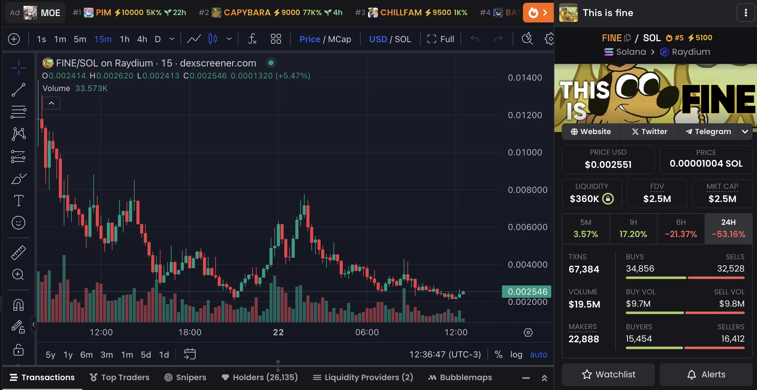 FINE Price Chart and Market Data.