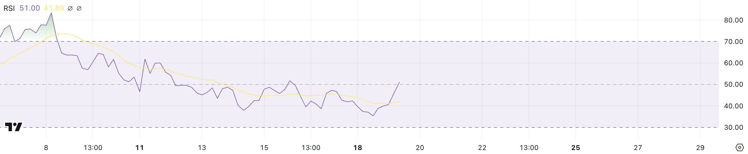 GRASS RSI.