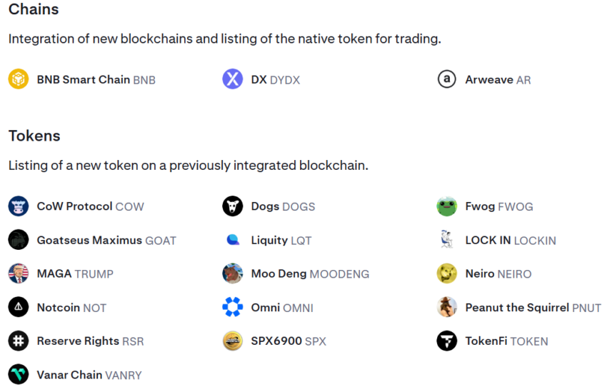 Kraken's Token Listing Roadmap.