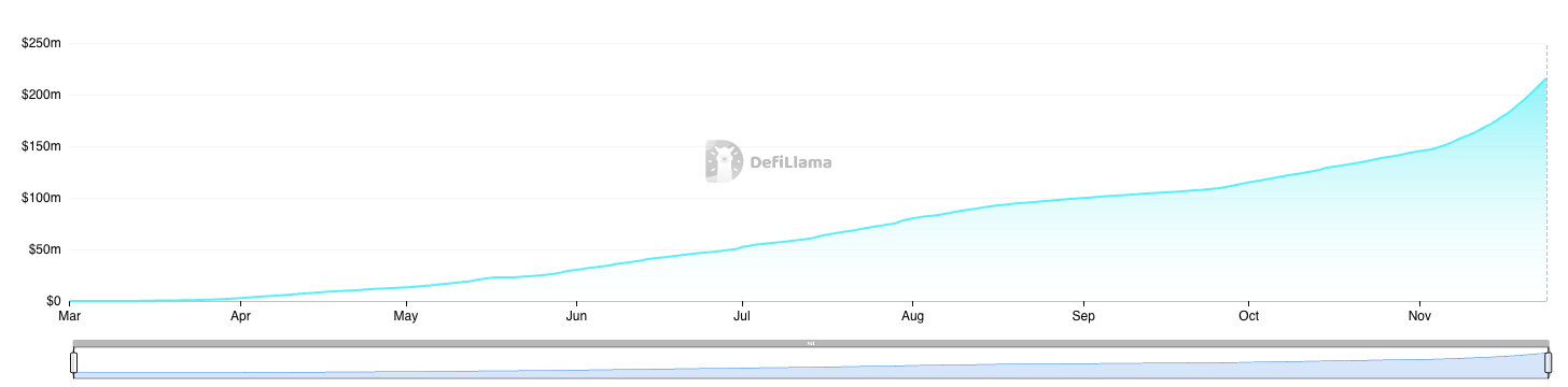 Pump.Fun Revenue