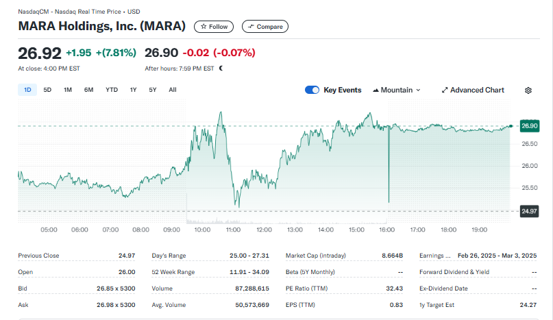 Marathon Digital MARA Stock