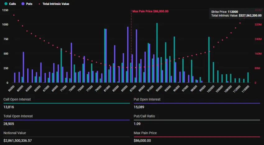 Bitcoin Options Expiration