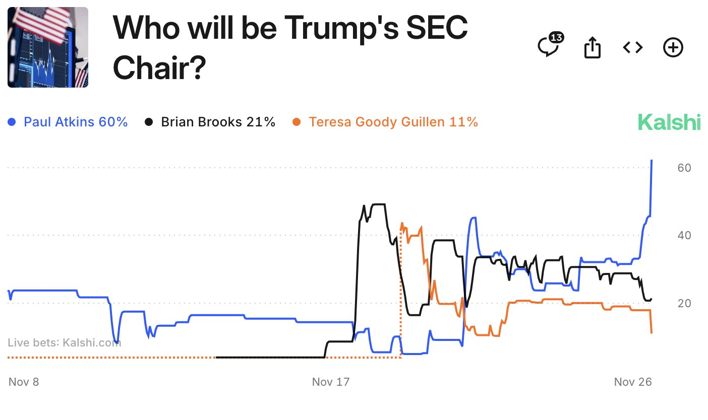 Atkins' odds as SEC Chairman