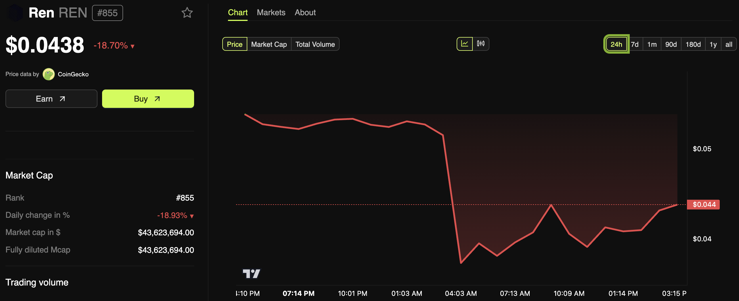 REN Price Collapse After Binance Delisting