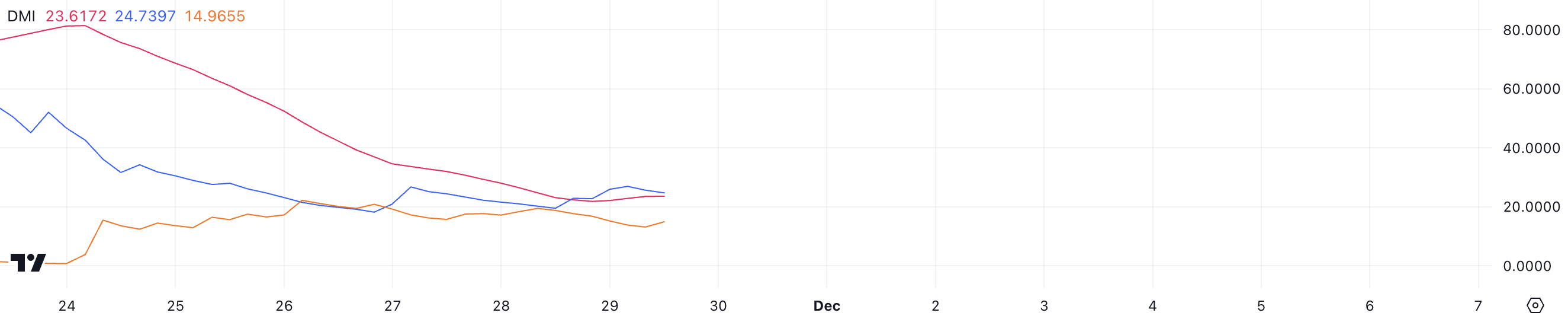 XLM DMI.