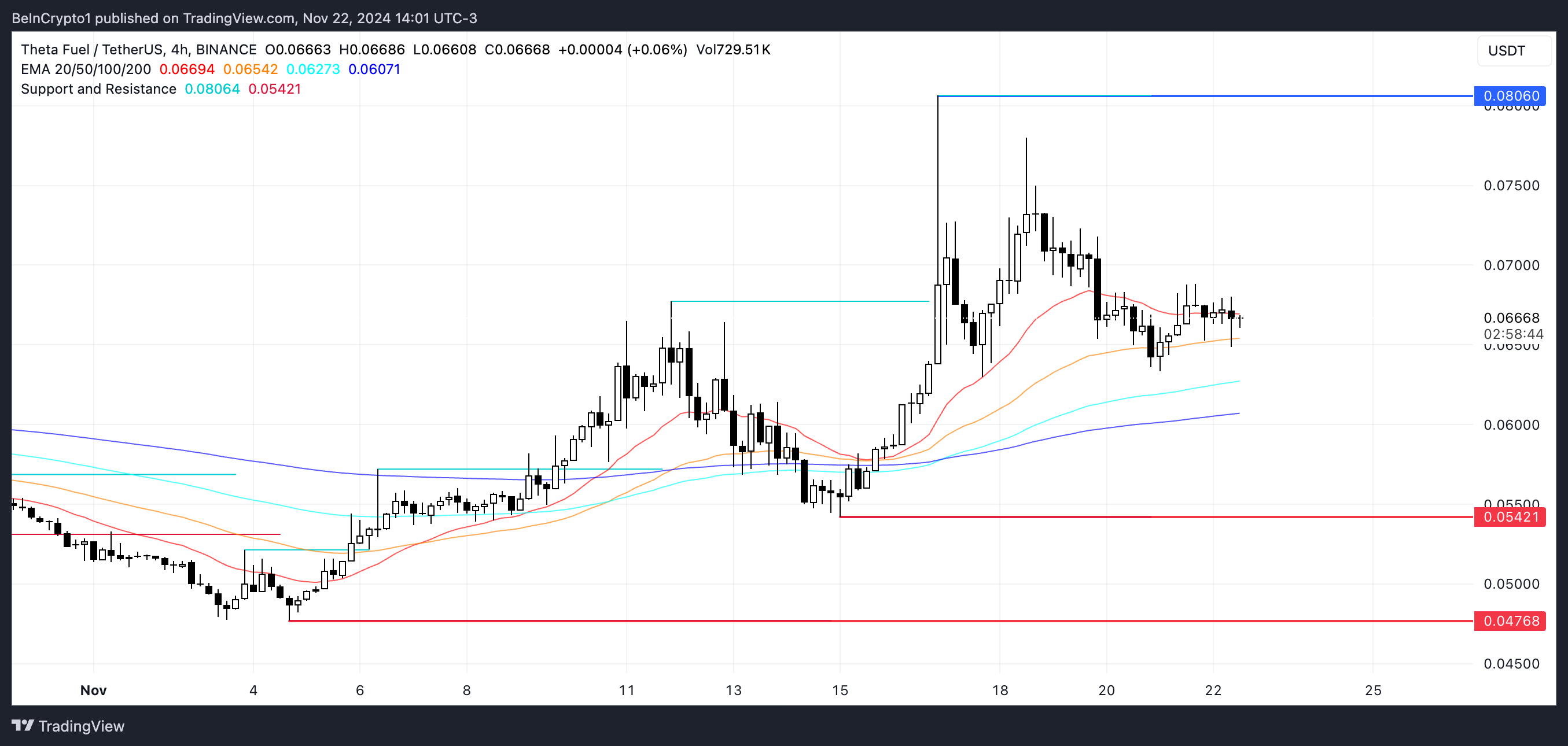 TFUEL price analysis.