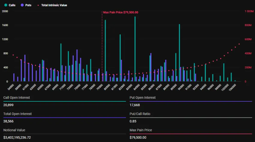 Expiring Bitcoin Options