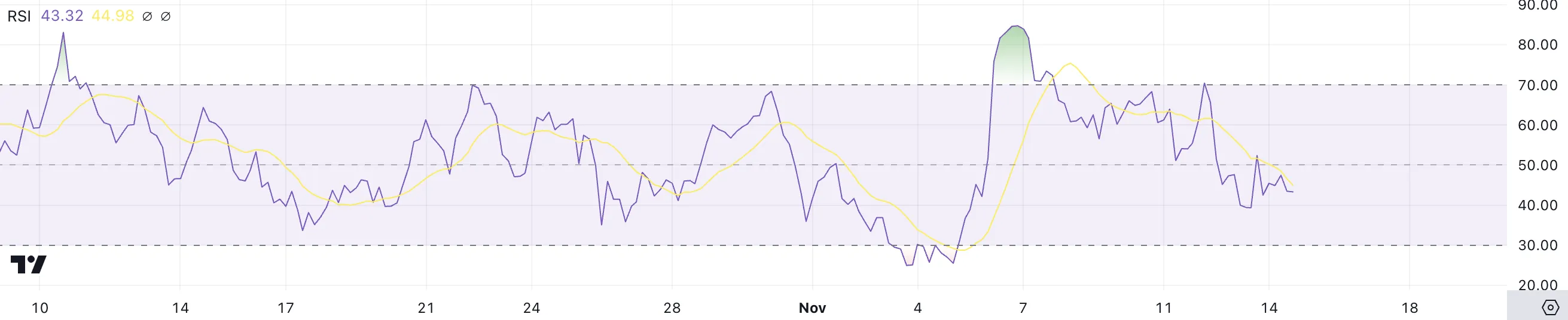 UNI RSI.