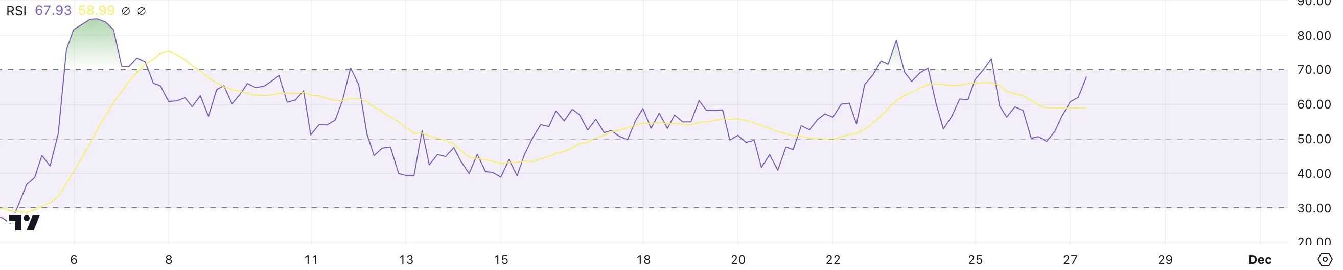 RSI UNI.