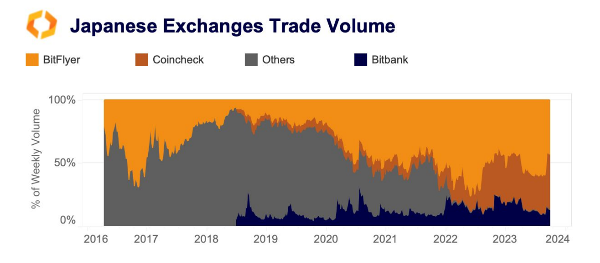 japan crypto exchanges