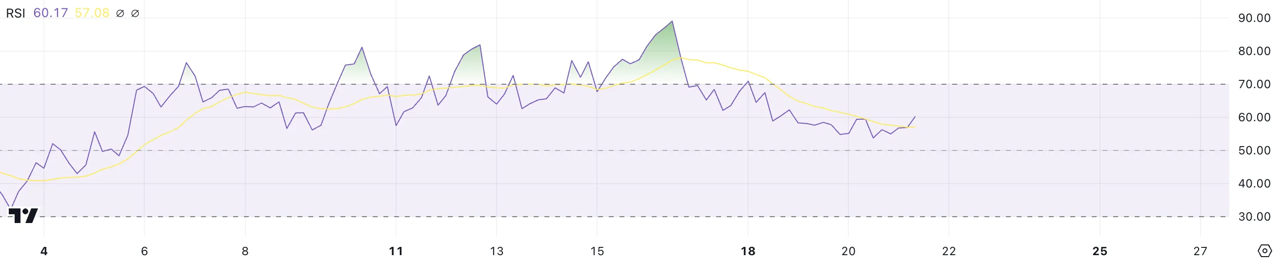 XRP RSI.