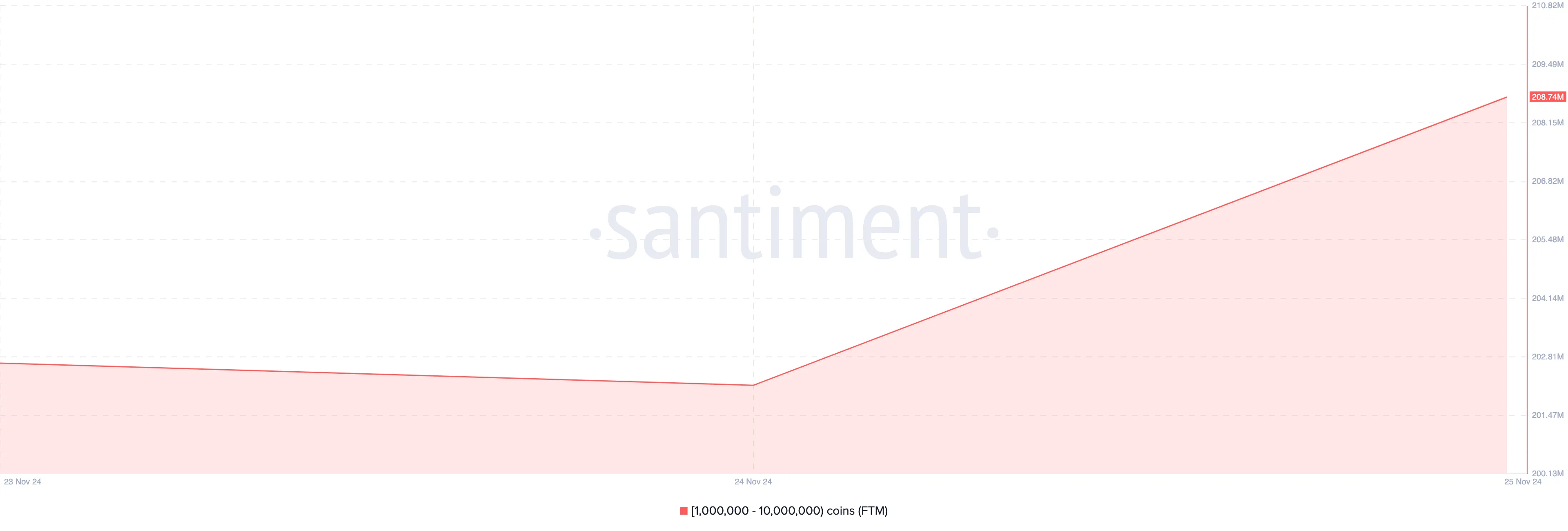 Buy on Fantom whale