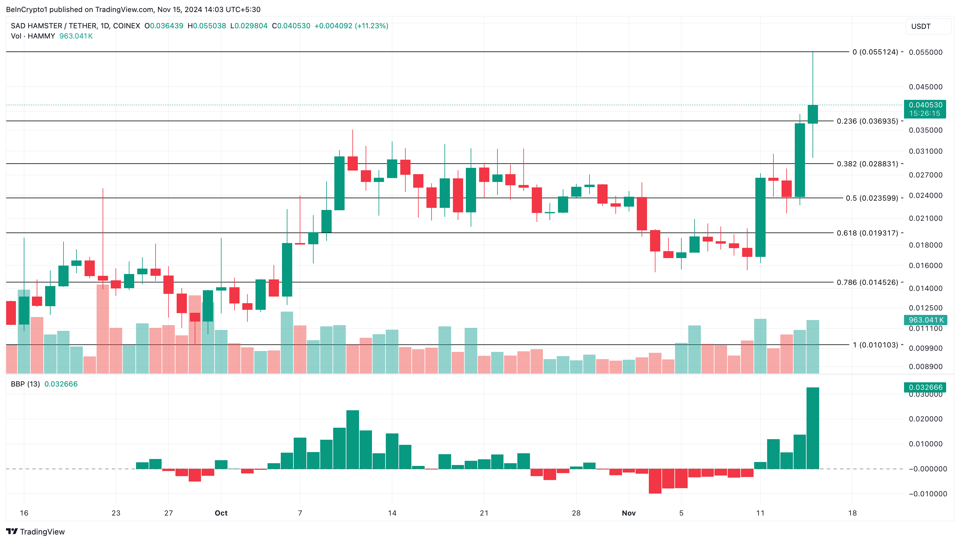 SAD HAMSTER (HAMMY) price analysis